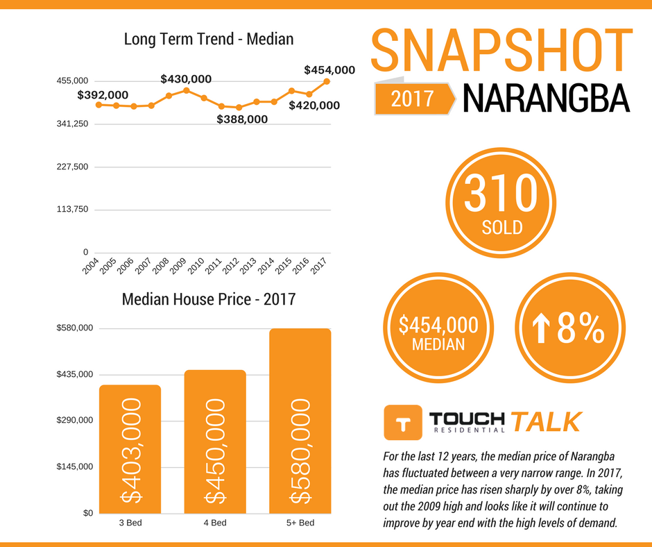 2017 Snapshot - NARANGBA